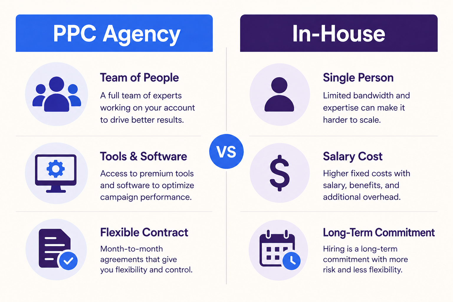 toronto ppc agency vs in-house ppc agency diagram