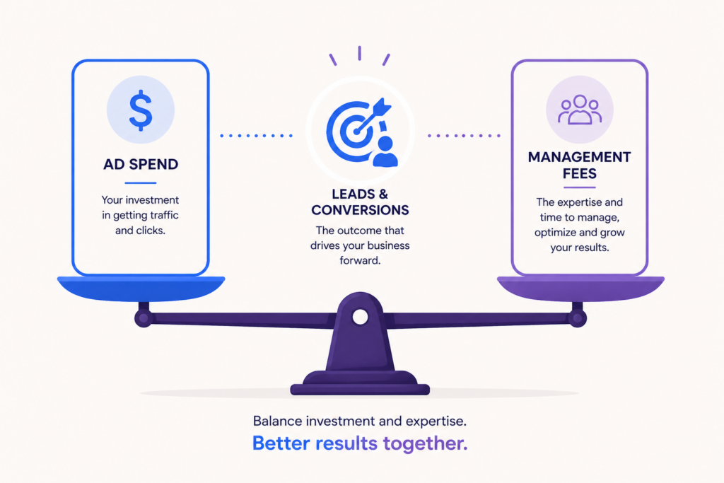 a balance illustration of ad spend vs management fees