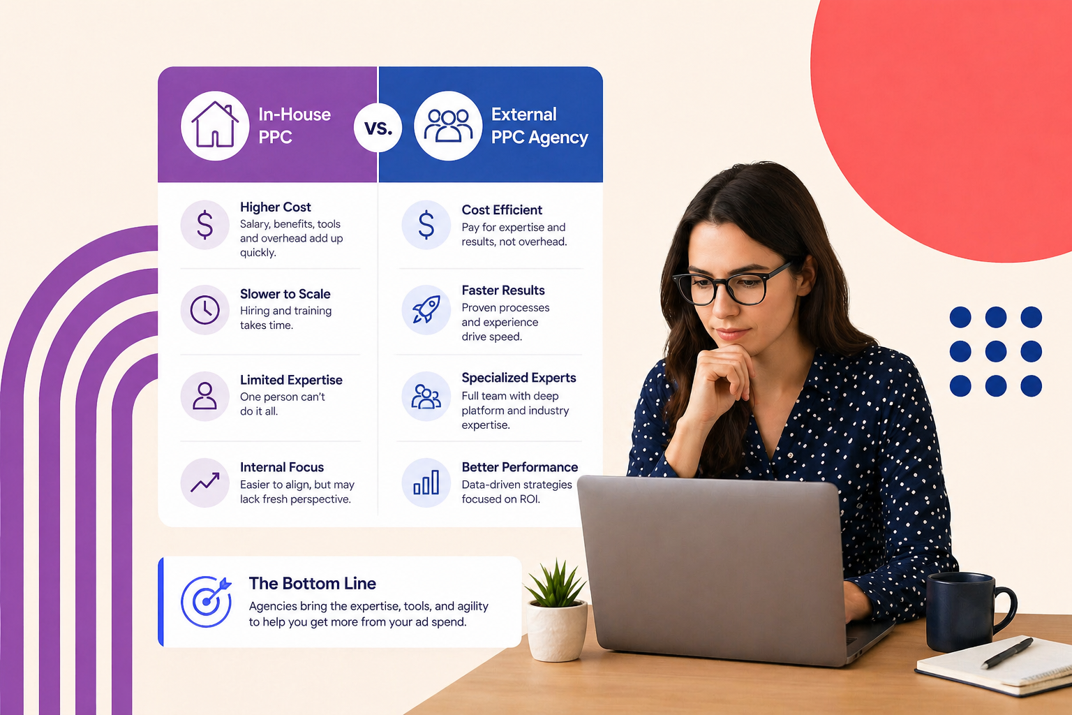 Person deciding between in-house ppc vs toronto ppc agency