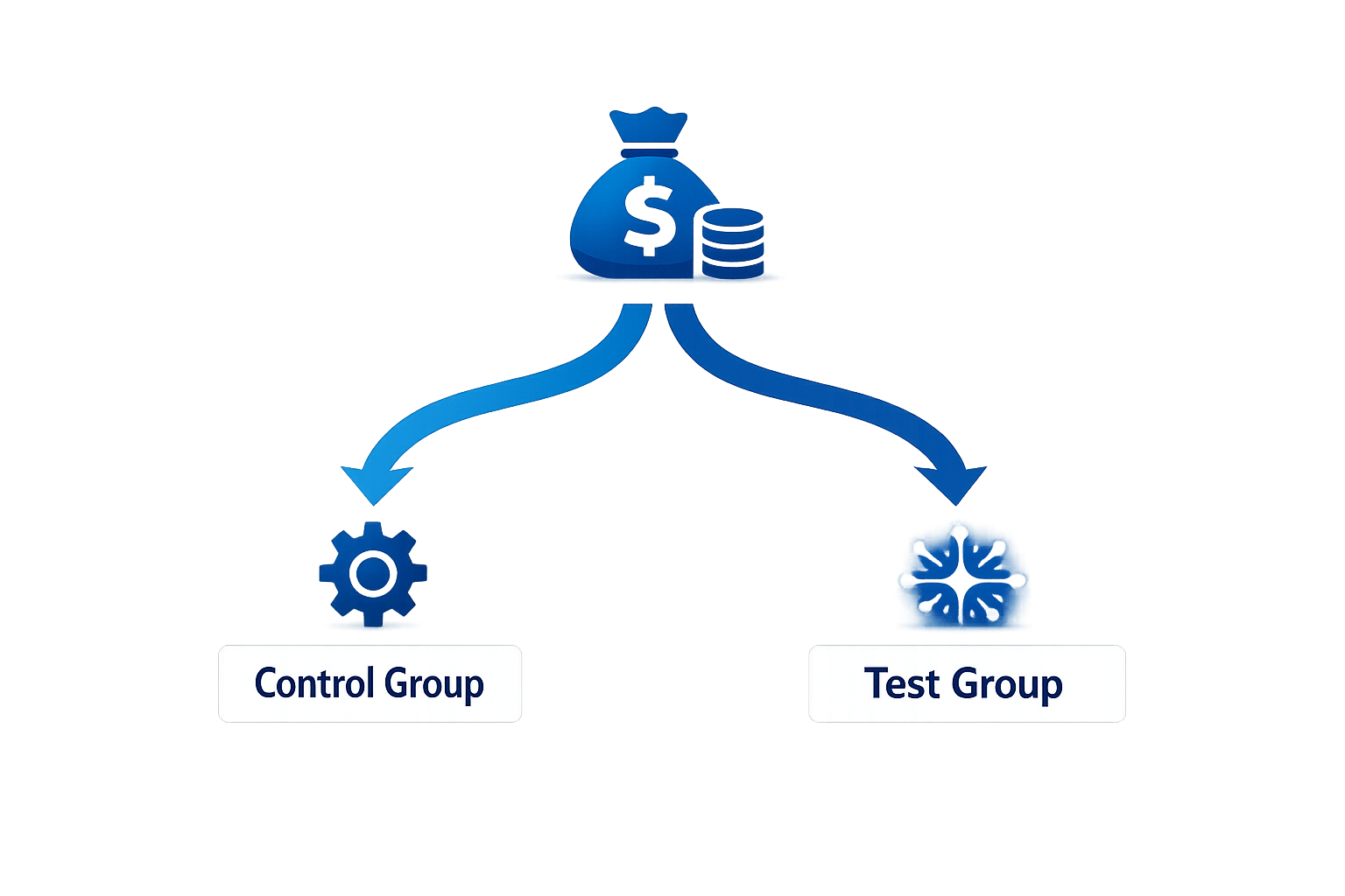 Step 3: Implement and Test New Features or Adjustments illustration