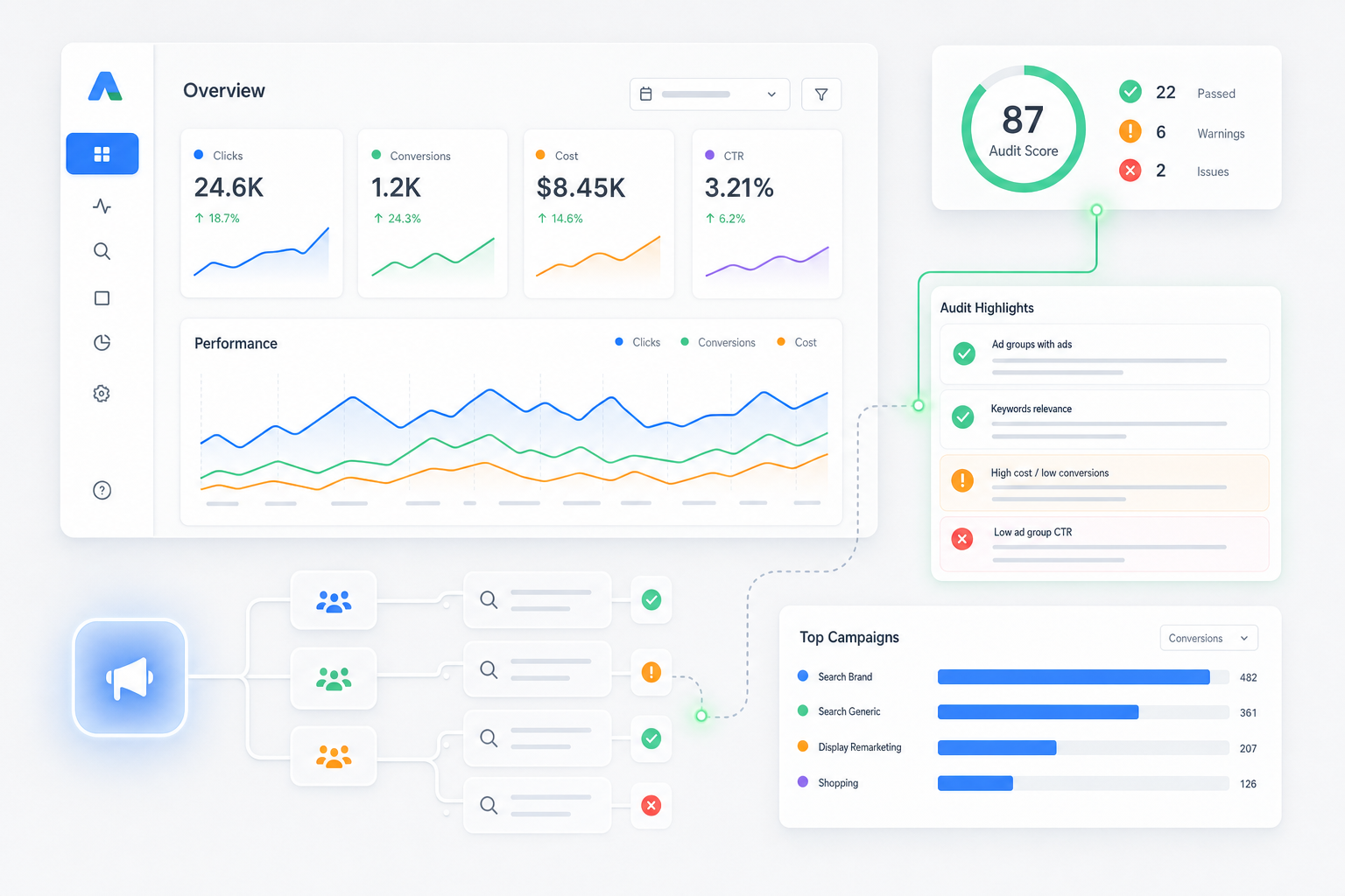 PPC audit dashboard showing campaign performance metrics and settings