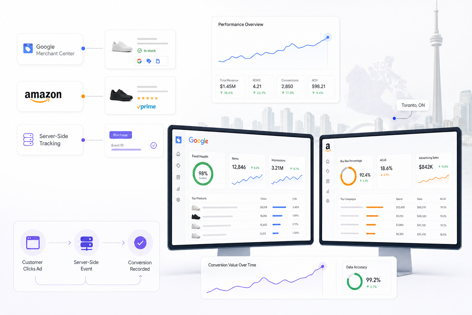 Toronto e-commerce PPC agency workspace showing Google Shopping and Amazon ads dashboards